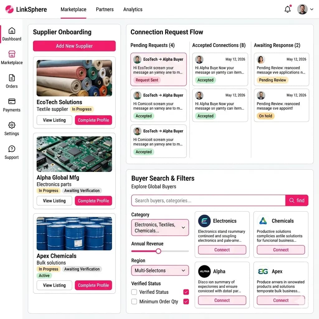 Confidential — European marketplace startup