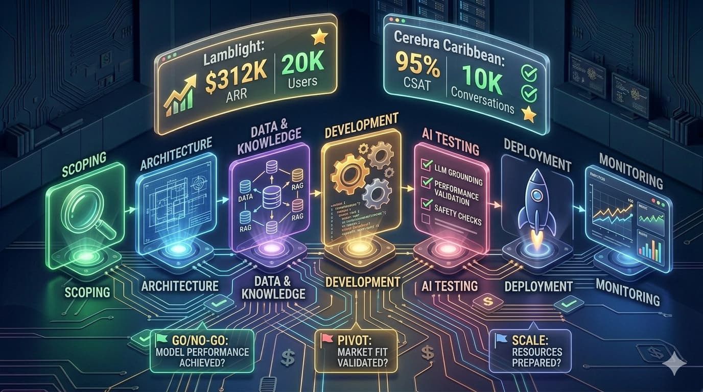 AI in healthcare automating clinic and hospital operations 2026