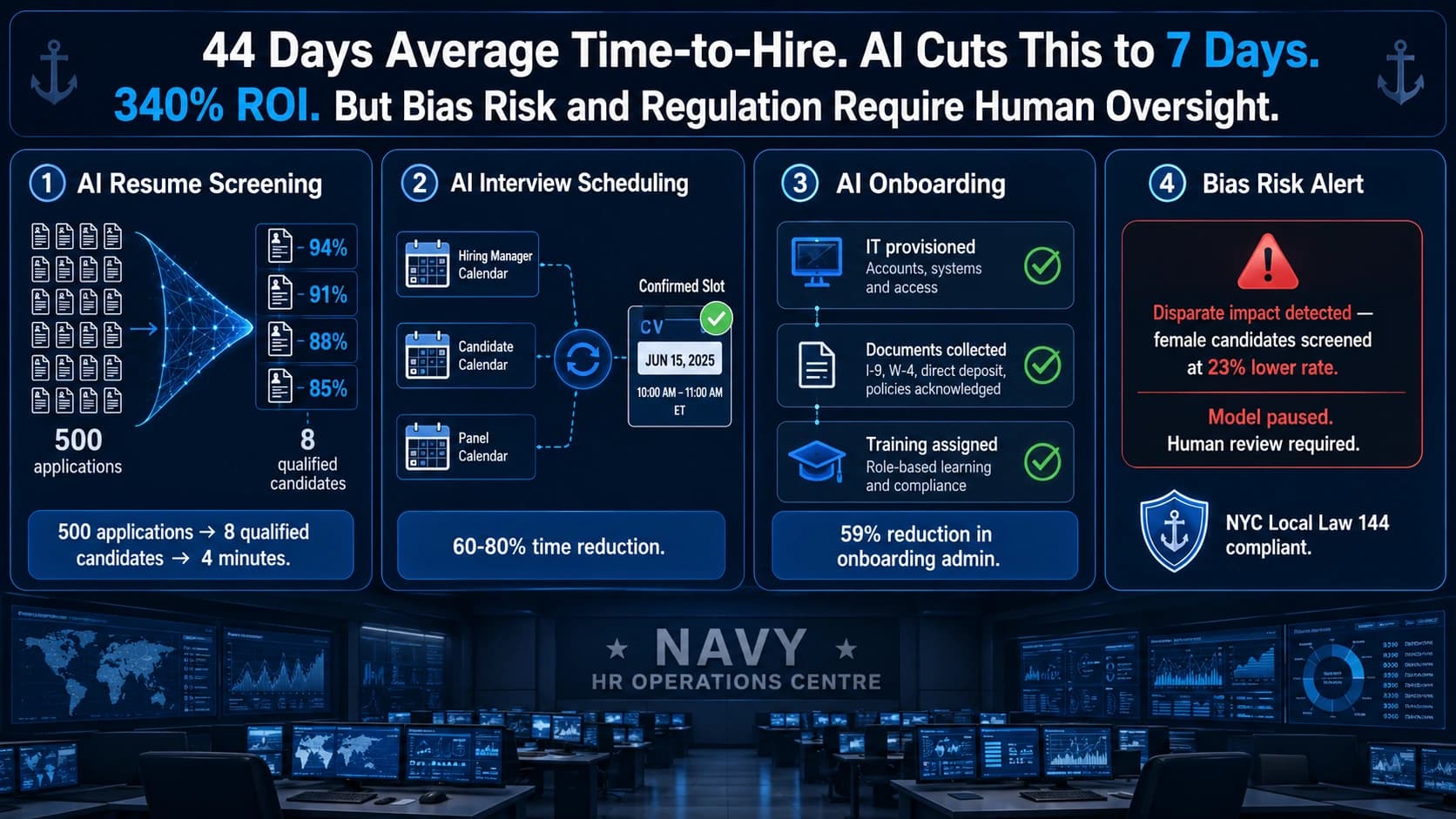Enterprise AI Solutions for HR and Recruitment: Screening, Scheduling, and Onboarding