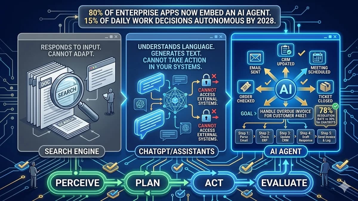 What Is an AI Agent? The Non-Technical Explanation Business Owners Actually Need