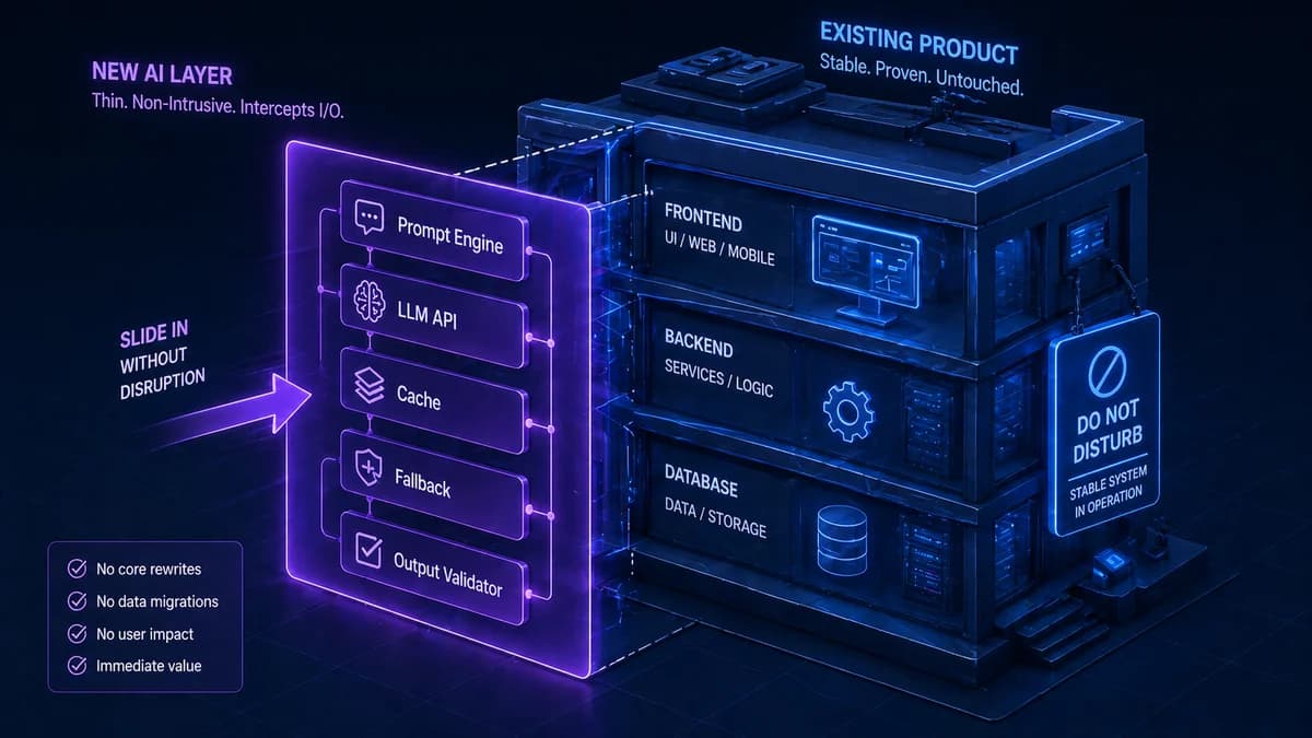 AI integration into existing software — additive layer pattern, not a rebuild (2026)